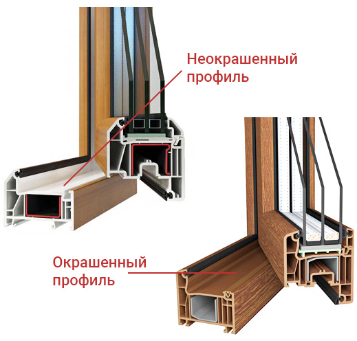 Двухсторонняя ламинация оконного профиля