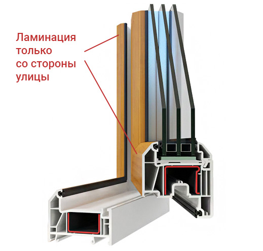 Односторонняя ламинация оконного профиля