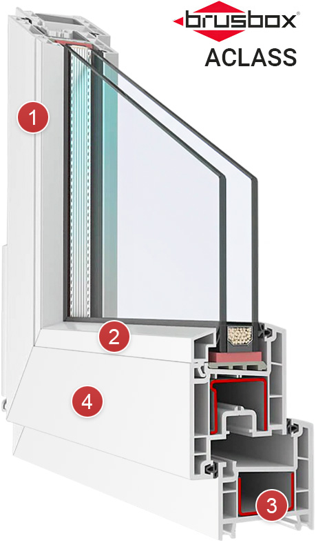 Оконный профиль Brusbox ACLASS - подробно