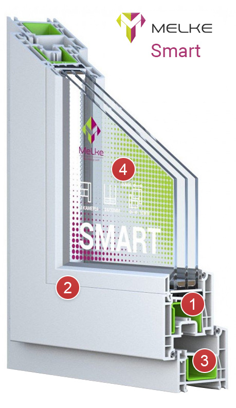 Оконный профиль Melke Smart - подробно