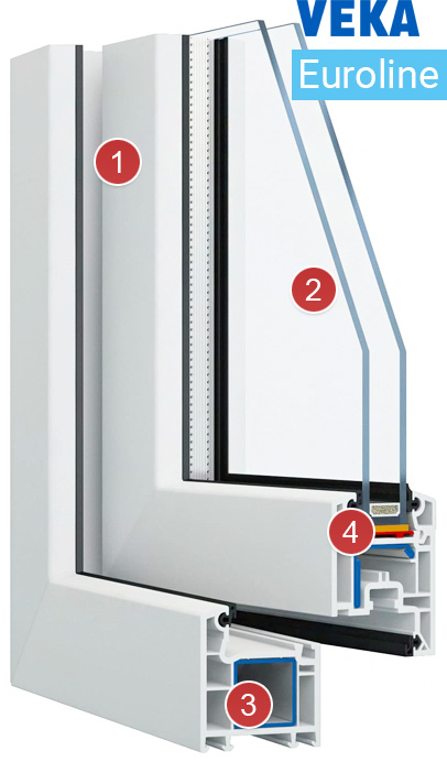 Оконный профиль Veka Euroline - подробно